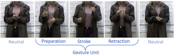 gesture_phases.png